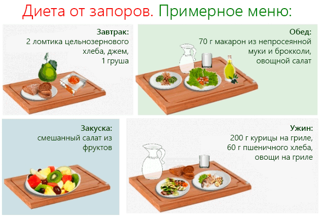 Запор диета меню